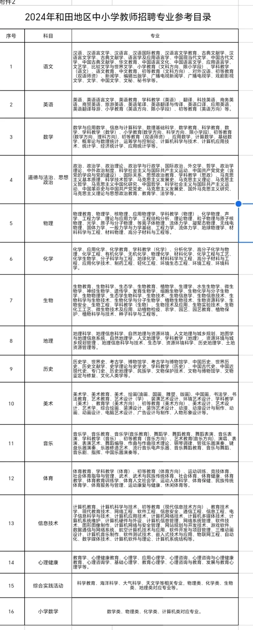 和田地区中小学招聘1792名！岗位多待遇好！