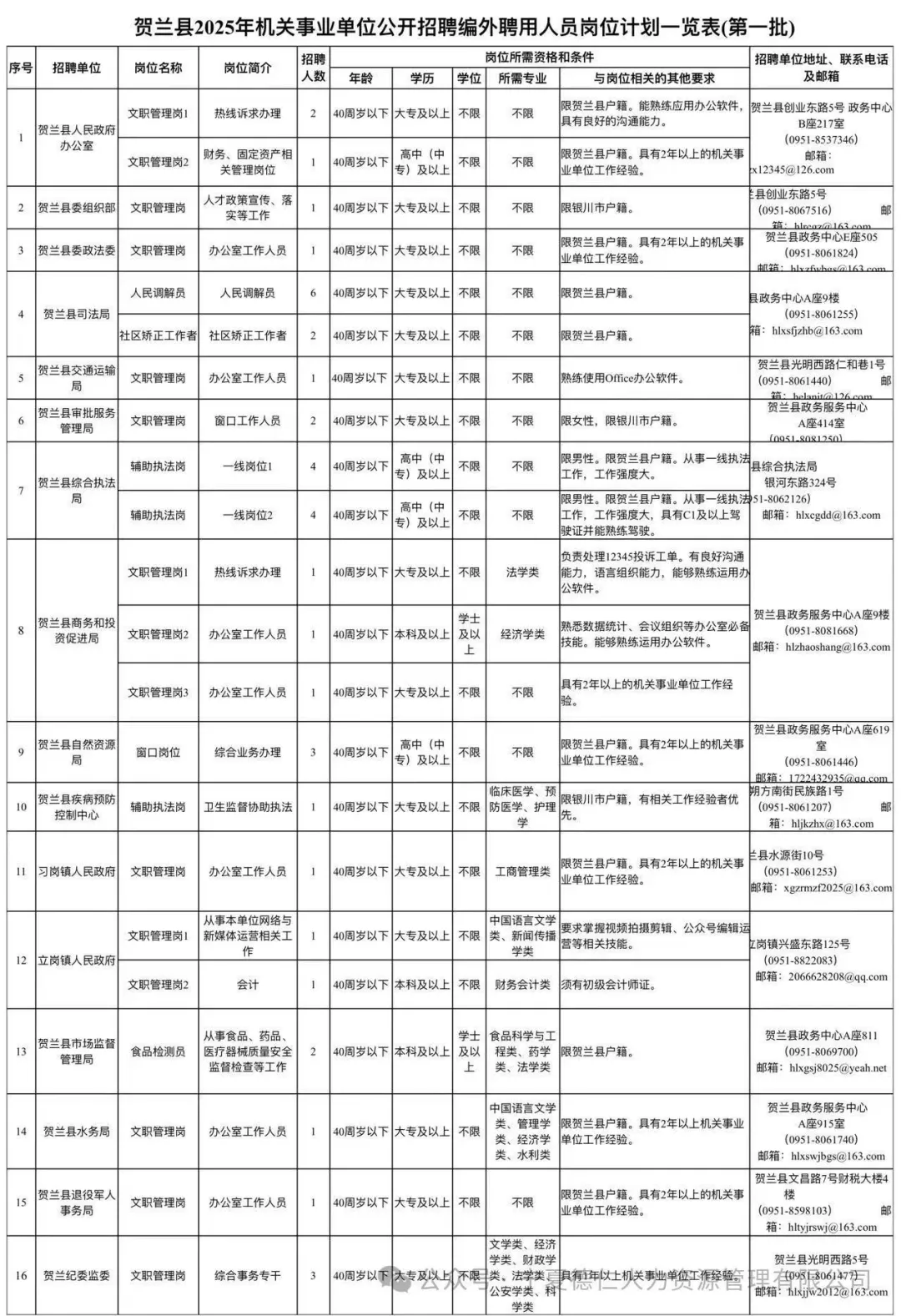 #贺兰机关单位招聘41名编外人员 🙃报名时
