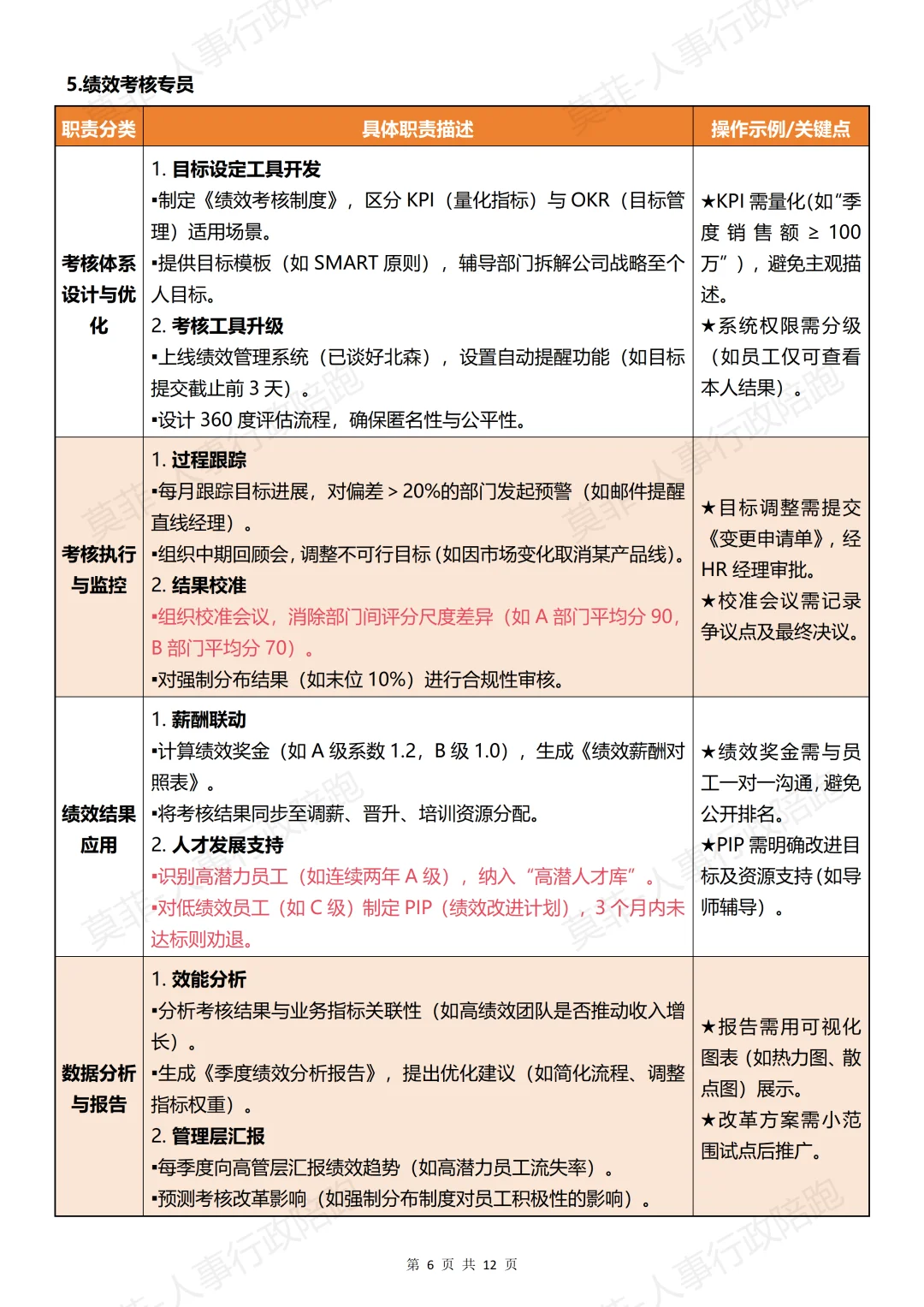 HR部门岗位设置、工作职责及流程