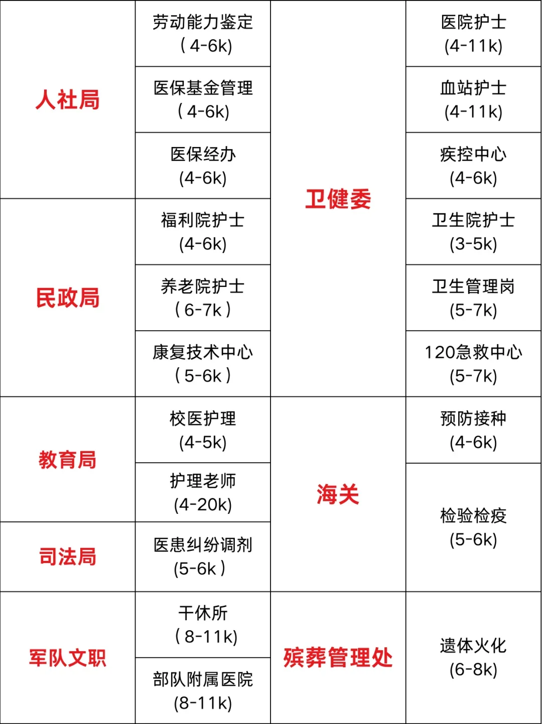 山东护理事业编岗位出第二次散招和地方招聘