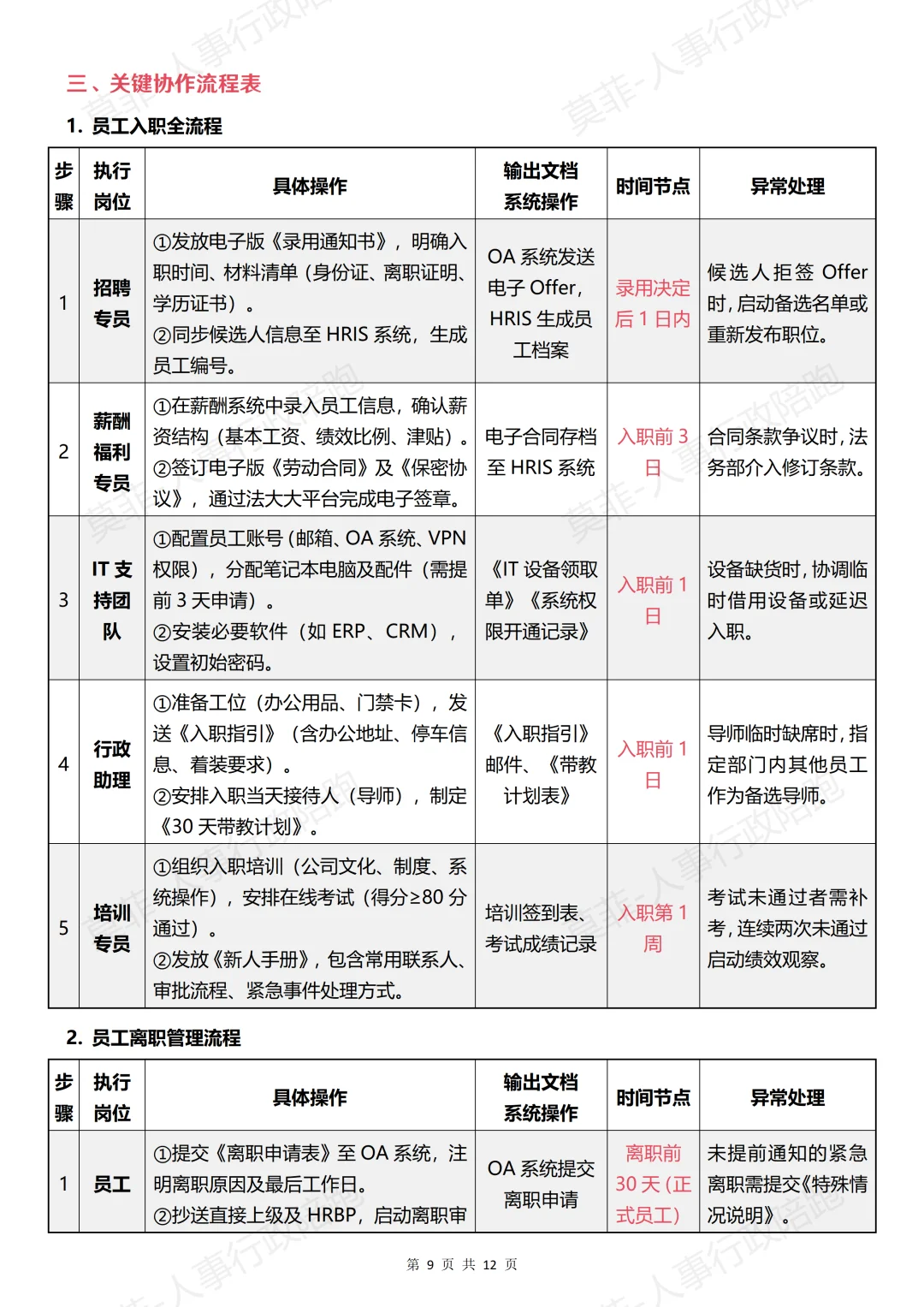 HR部门岗位设置、工作职责及流程