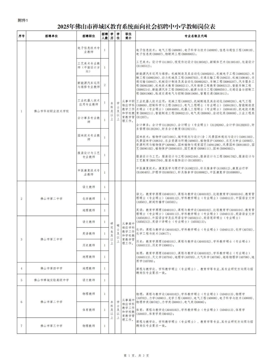 新出！禅城区招聘公办中小学教师编制93人！