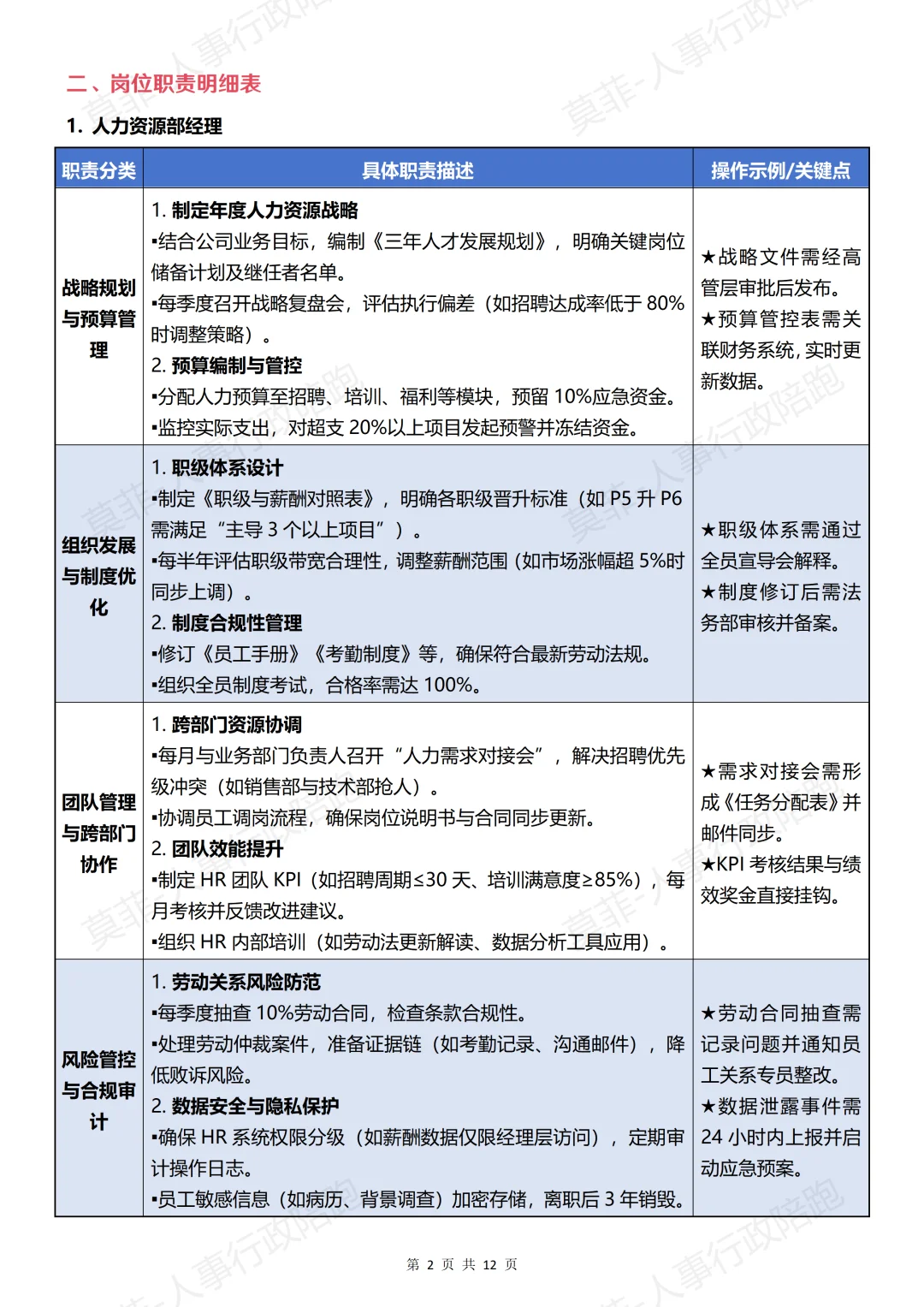 HR部门岗位设置、工作职责及流程