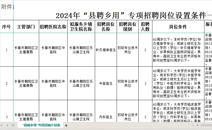吉林省卫技人员县聘乡用、乡聘村用专项招聘