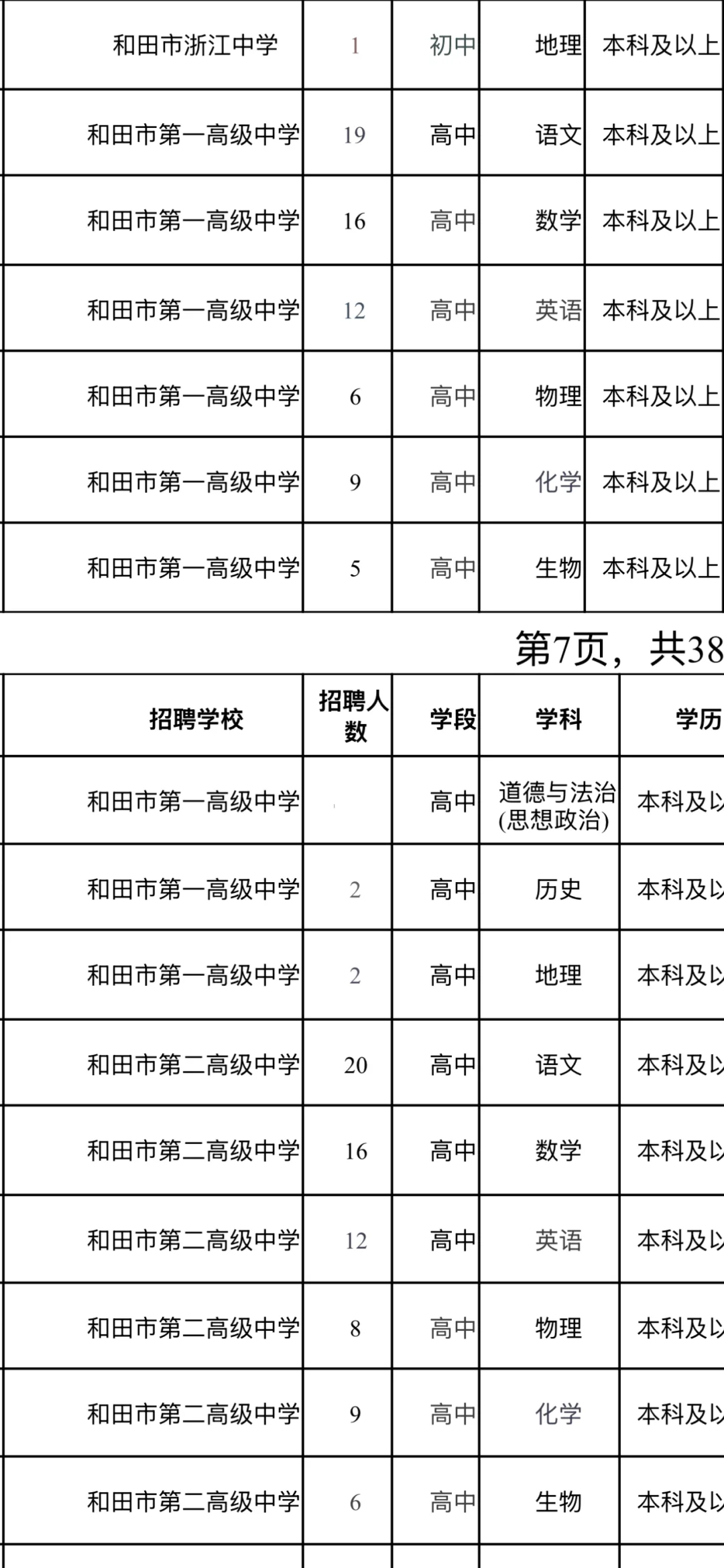 欢迎报考和田市，找重庆老乡