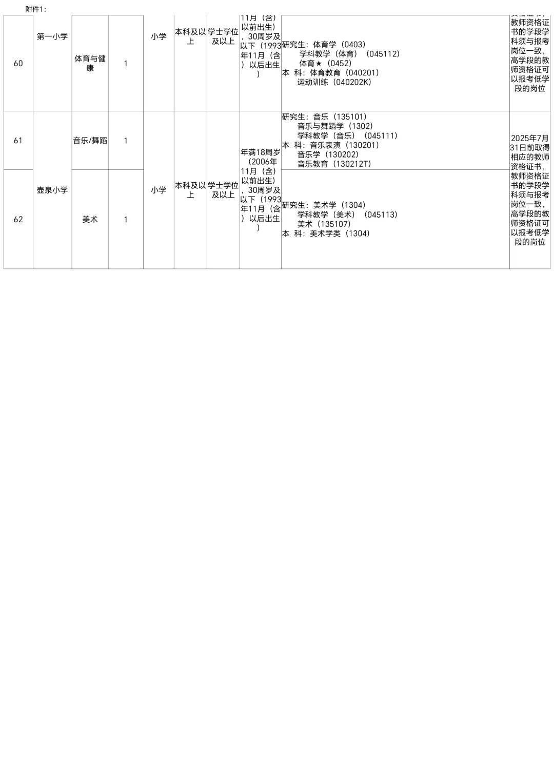 大同广灵全额事业单位教师招聘90人