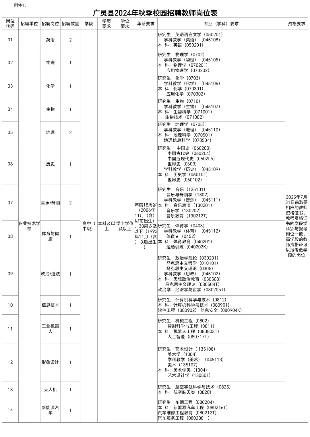 大同广灵全额事业单位教师招聘90人
