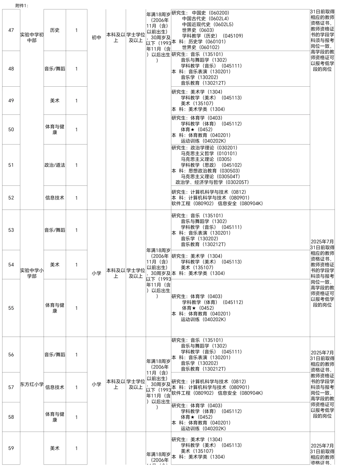 大同广灵全额事业单位教师招聘90人