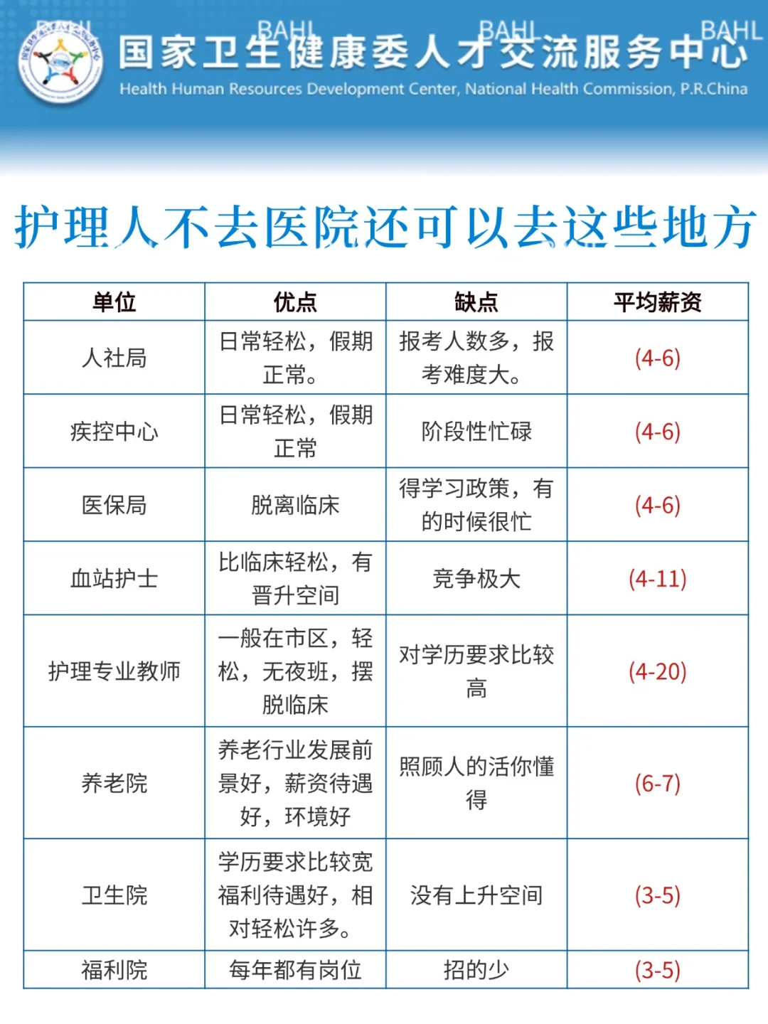 5月9日护理事业编招聘岗位（卫健委 福利院
