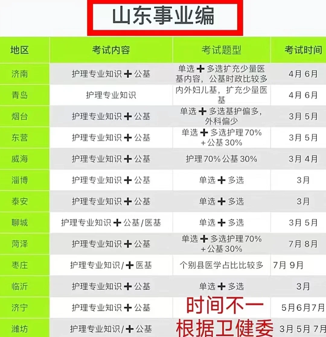 山东护理事业编岗位出第二次散招和地方招聘