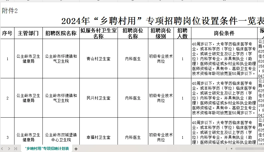 吉林省卫技人员县聘乡用、乡聘村用专项招聘