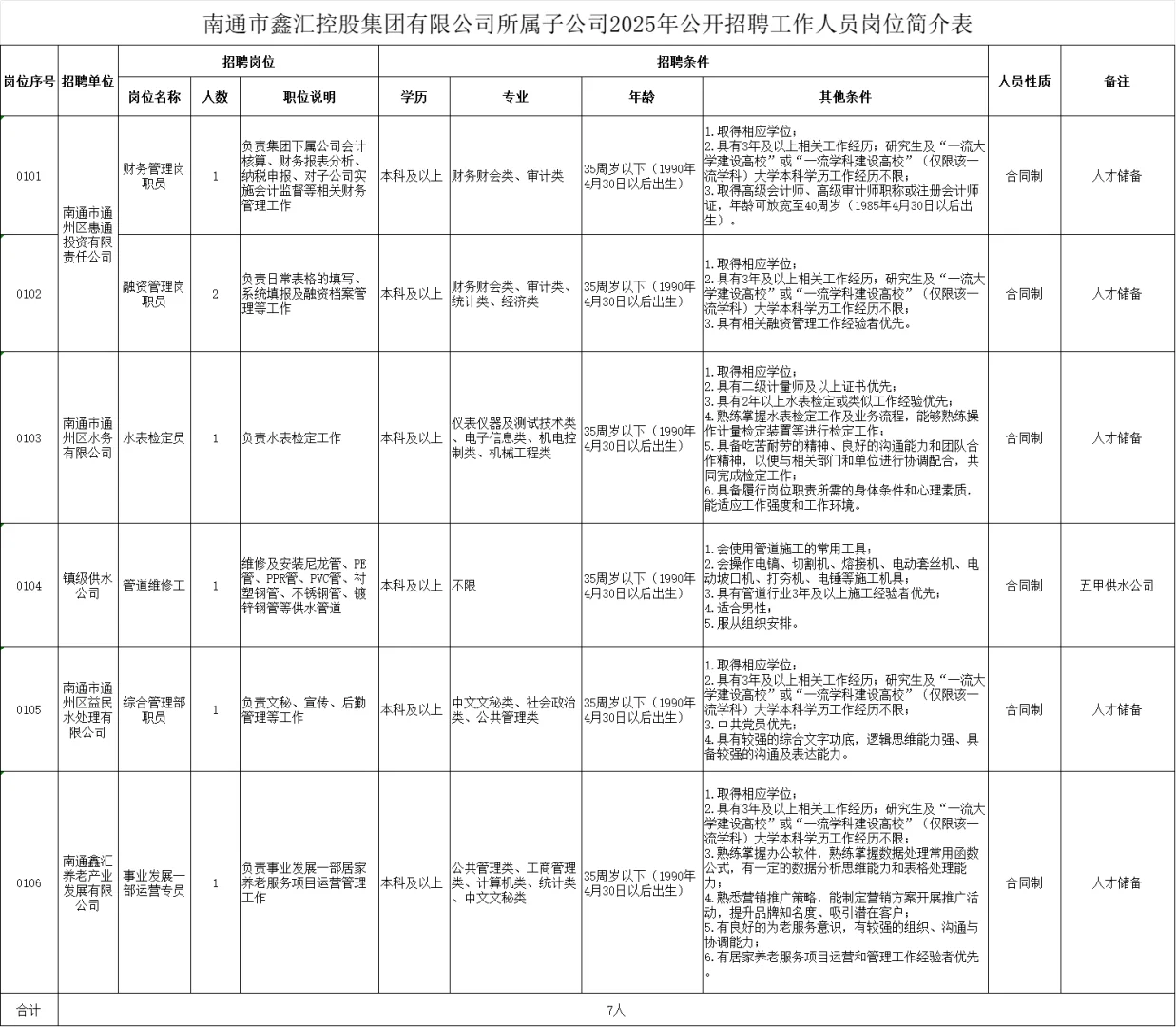 南通国企招聘🔎