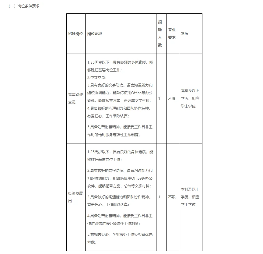 4.28报名！广州黄埔区招聘政府聘员！有资料