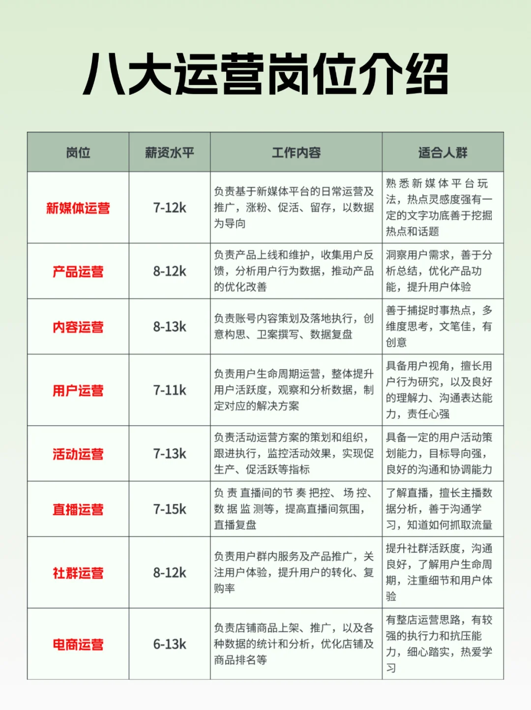 快看看你适合哪类运营