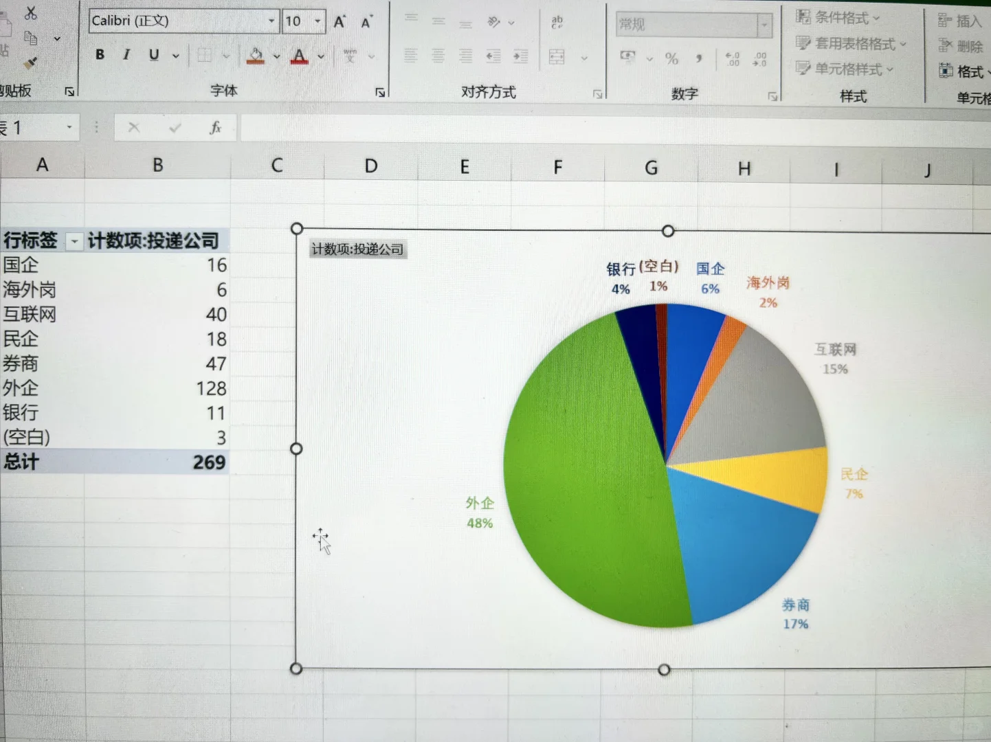 25校招all in外企的下场