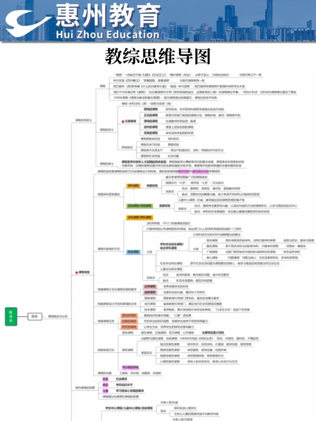 三次龙门教招经历，骂醒一个是一个！！！