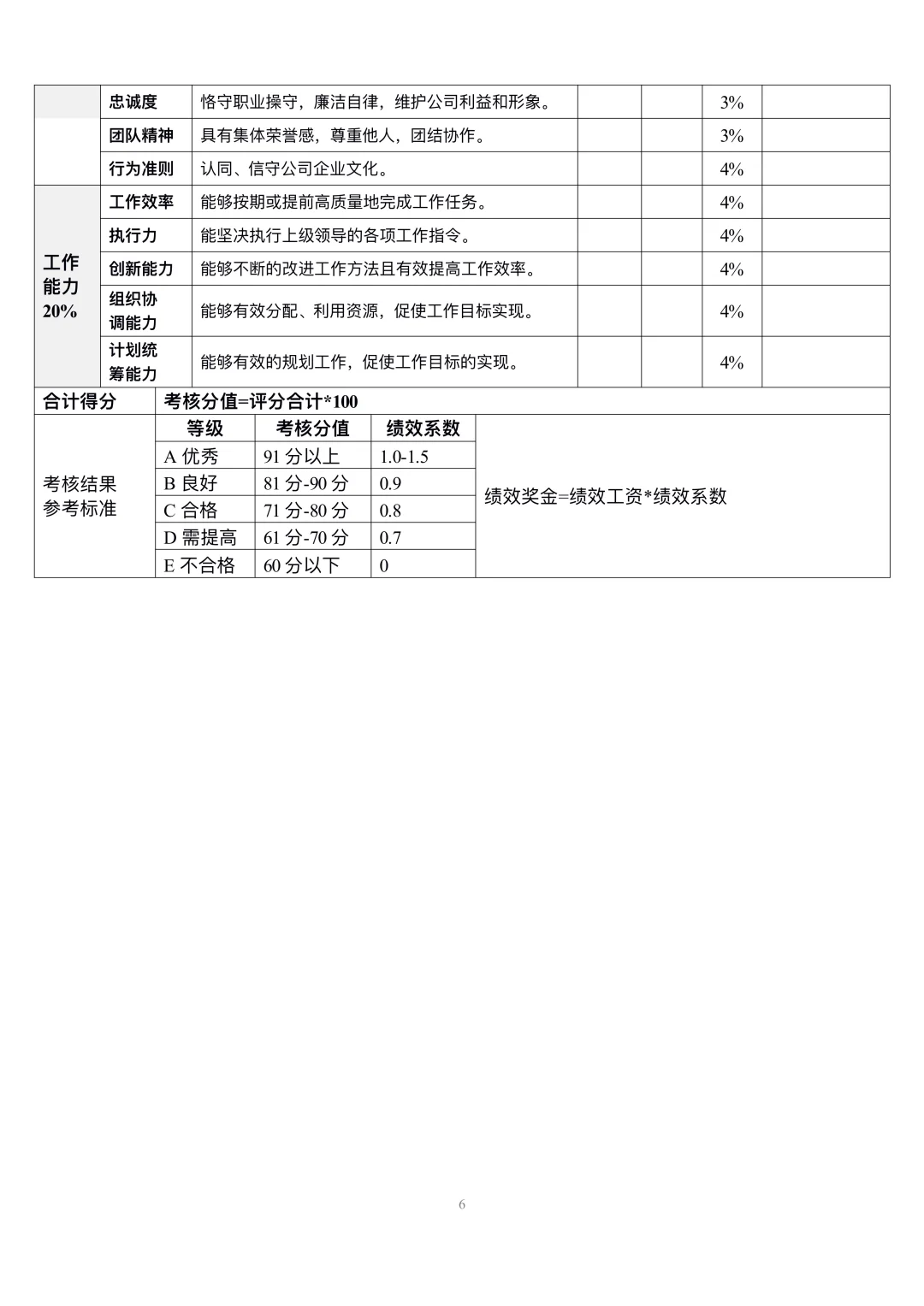 人事行政专员岗位职责，太详细了！