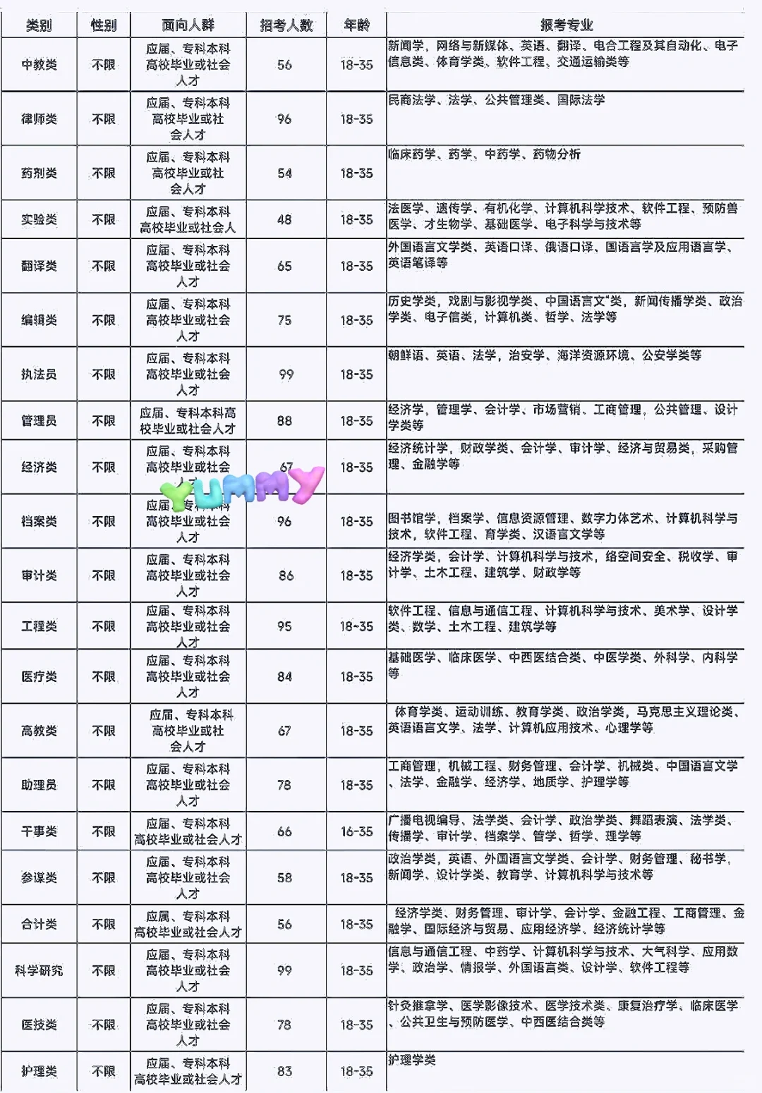 台山市出了，广东台山市出了。