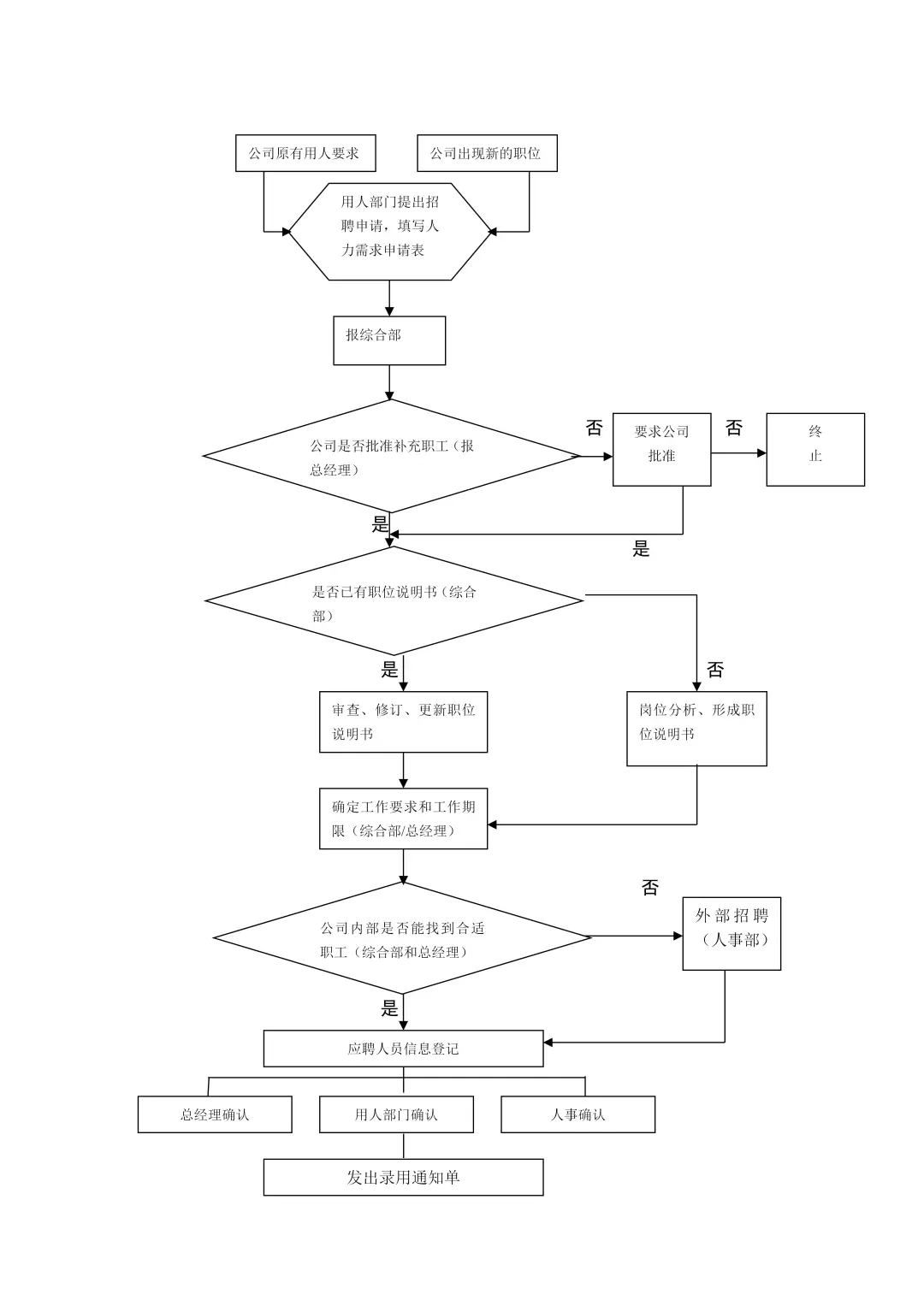 服了！空降的人事主管招聘能力简直绝了👍