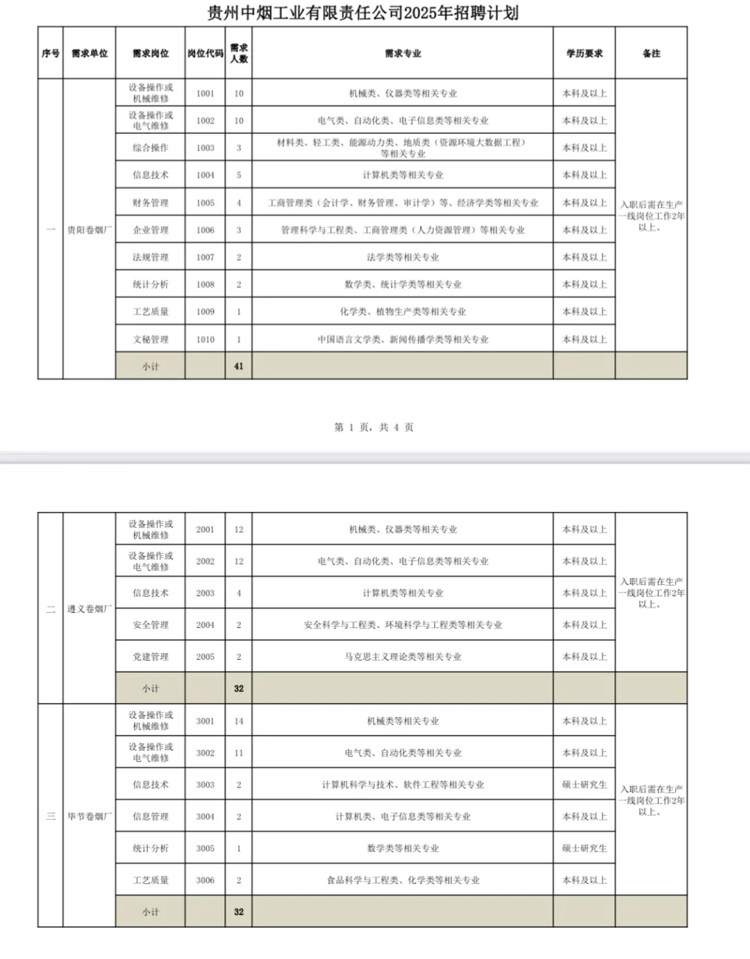 贵州中烟招聘公告出来了~