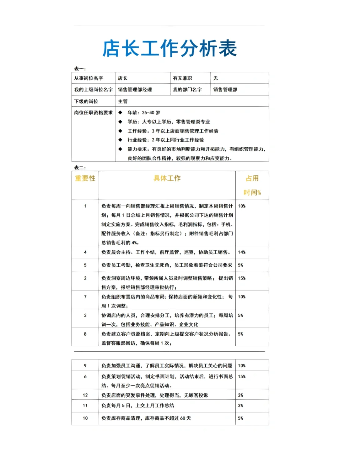 实用性超强的各岗位工作分析表