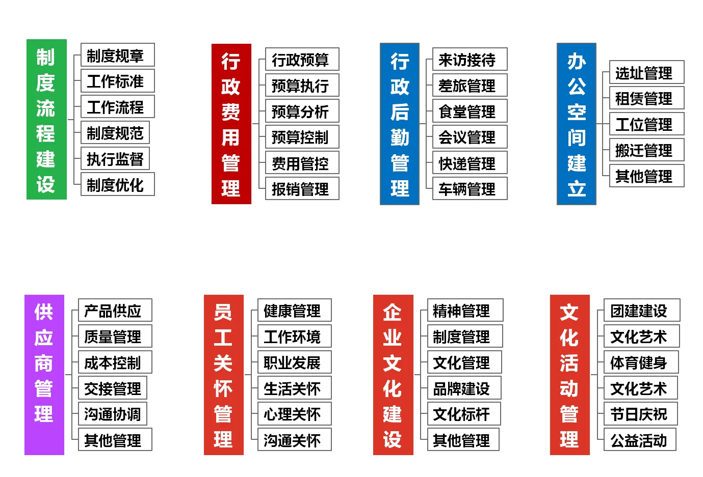 行政岗位图谱