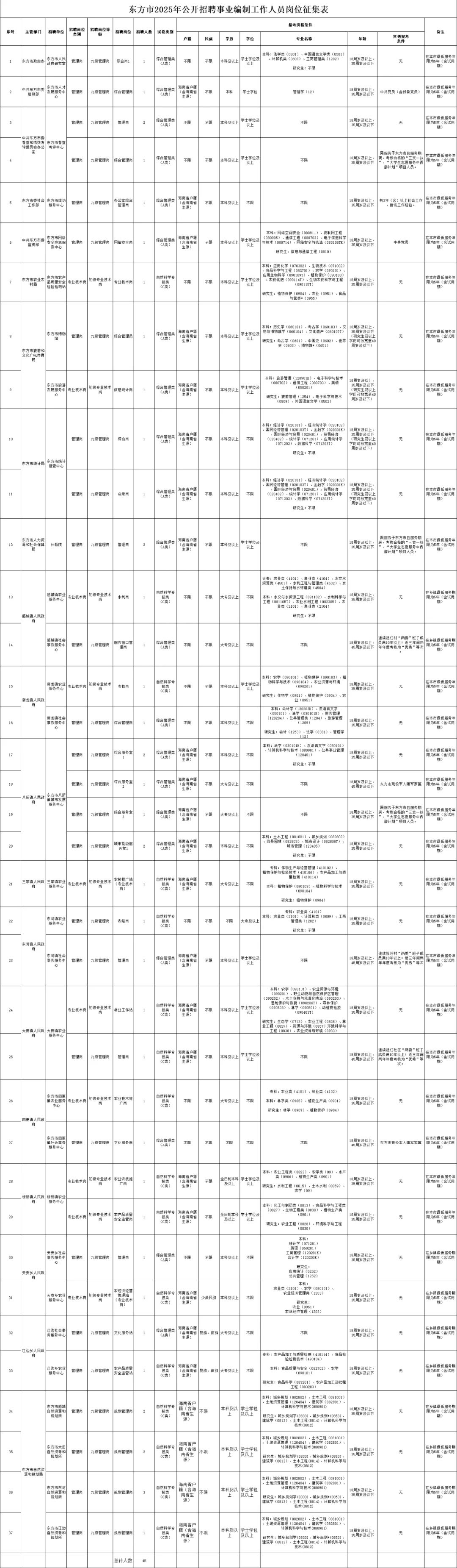 东方市2025年招聘