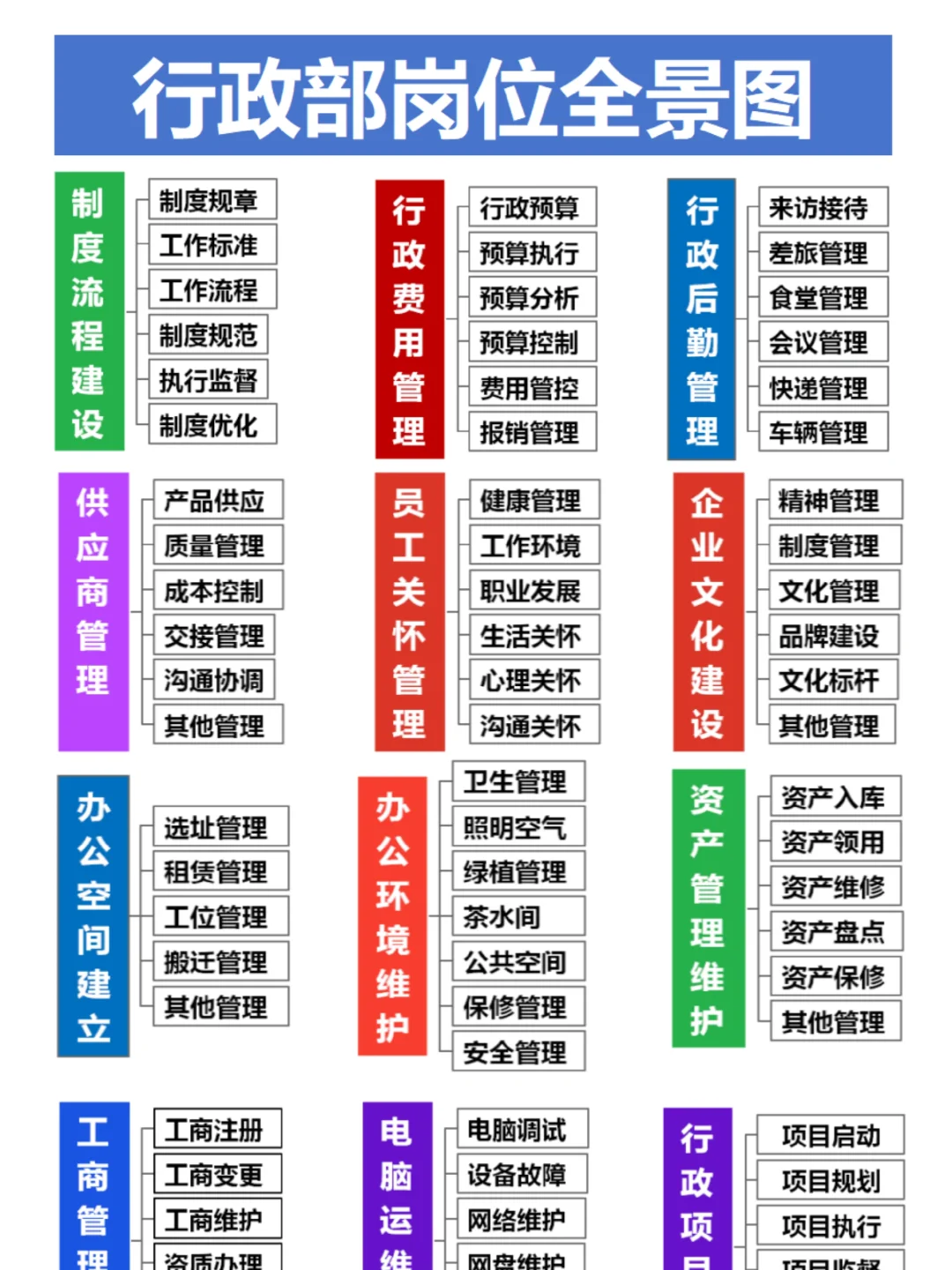 行政岗位图谱