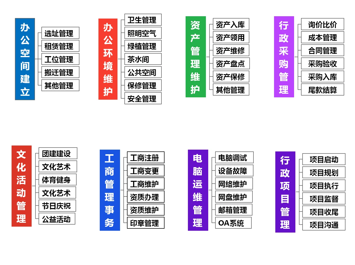 行政岗位图谱