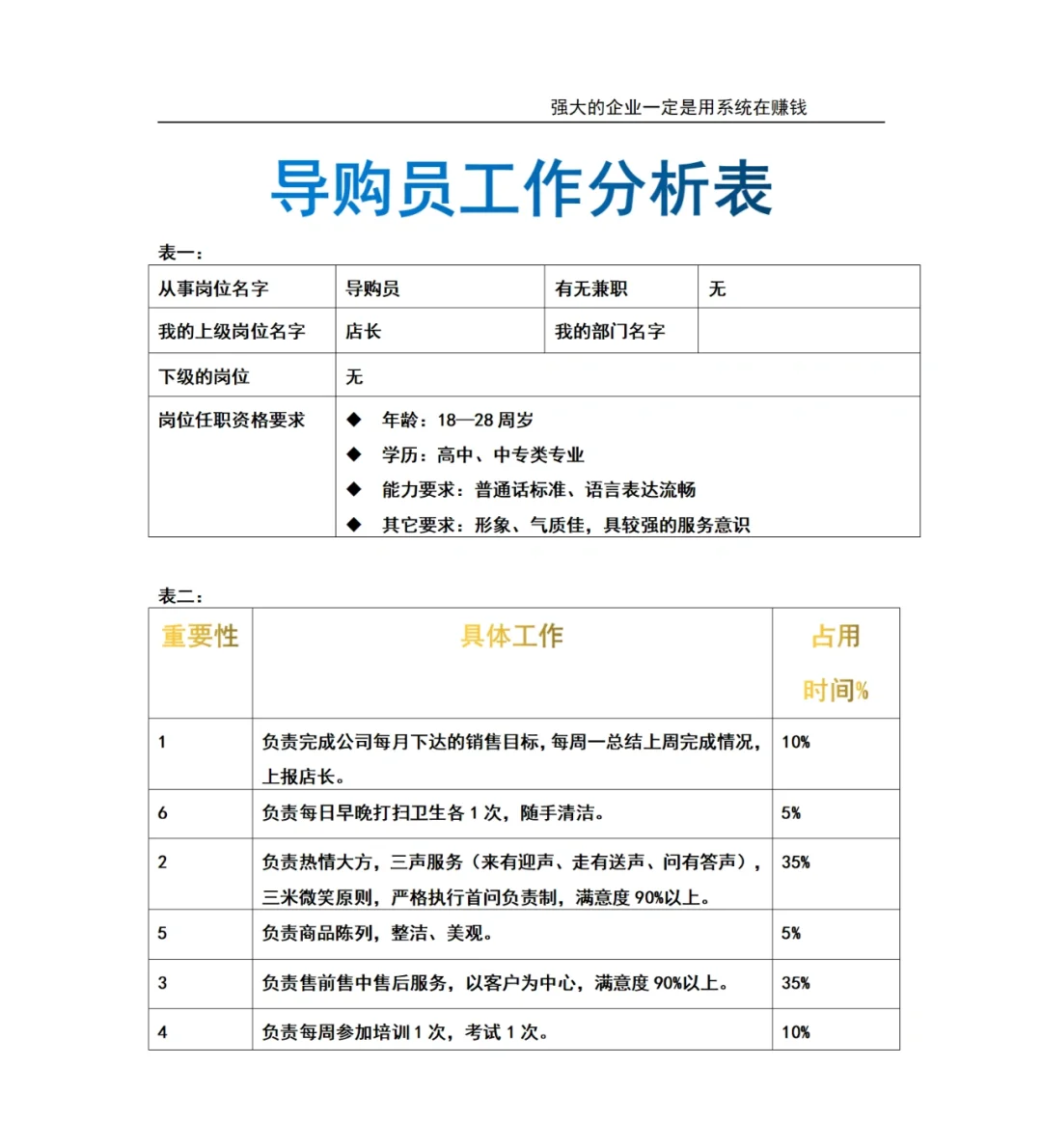 实用性超强的各岗位工作分析表