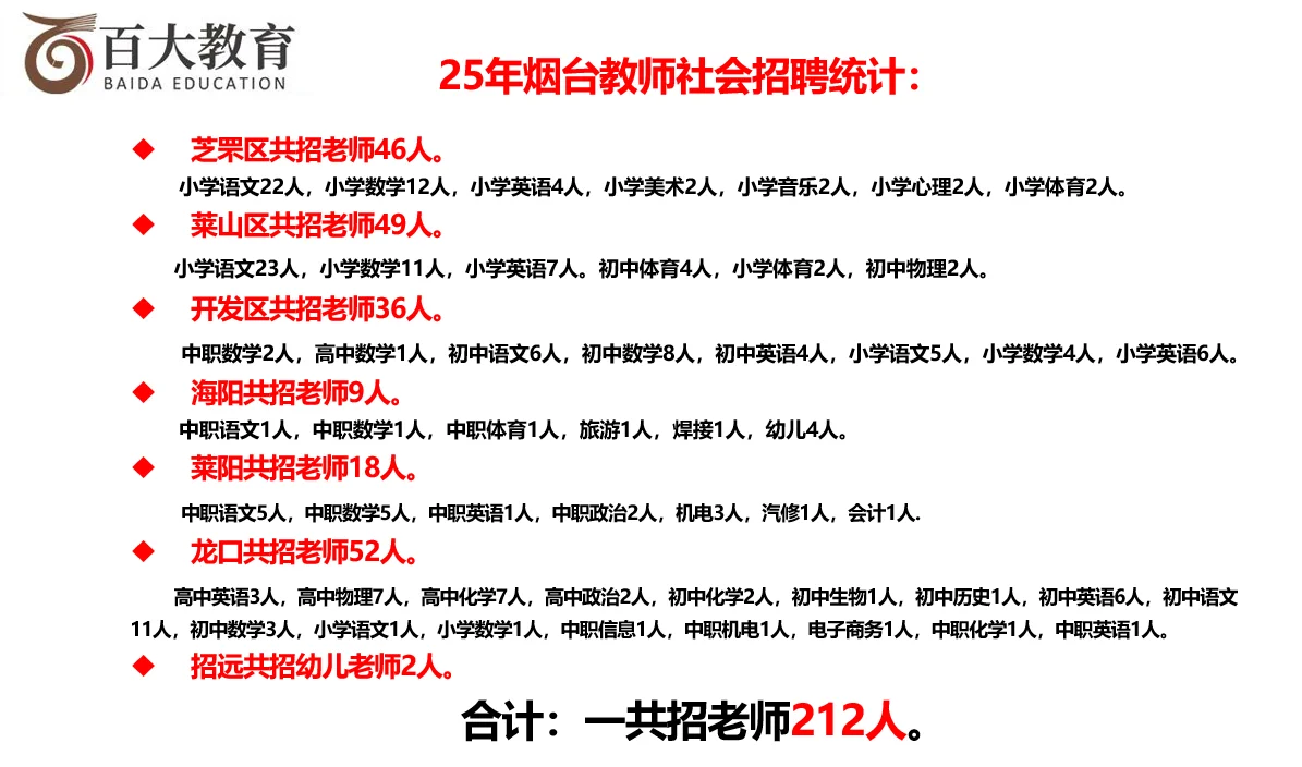 25年烟台教师编社招汇总表