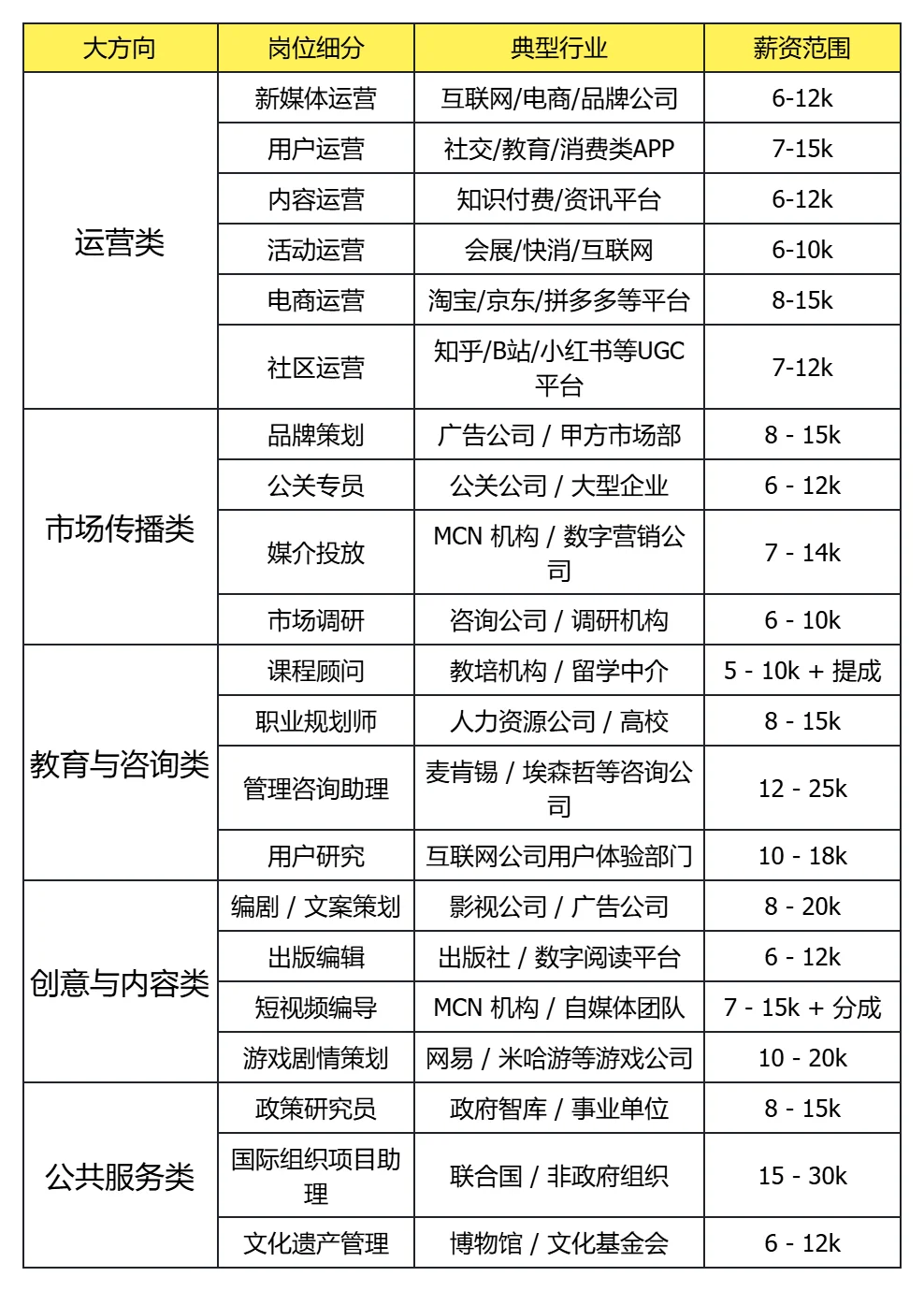 25届文科生宝子快看！超全就业指南