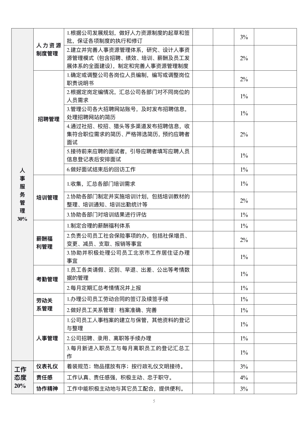 人事行政专员岗位职责，太详细了！