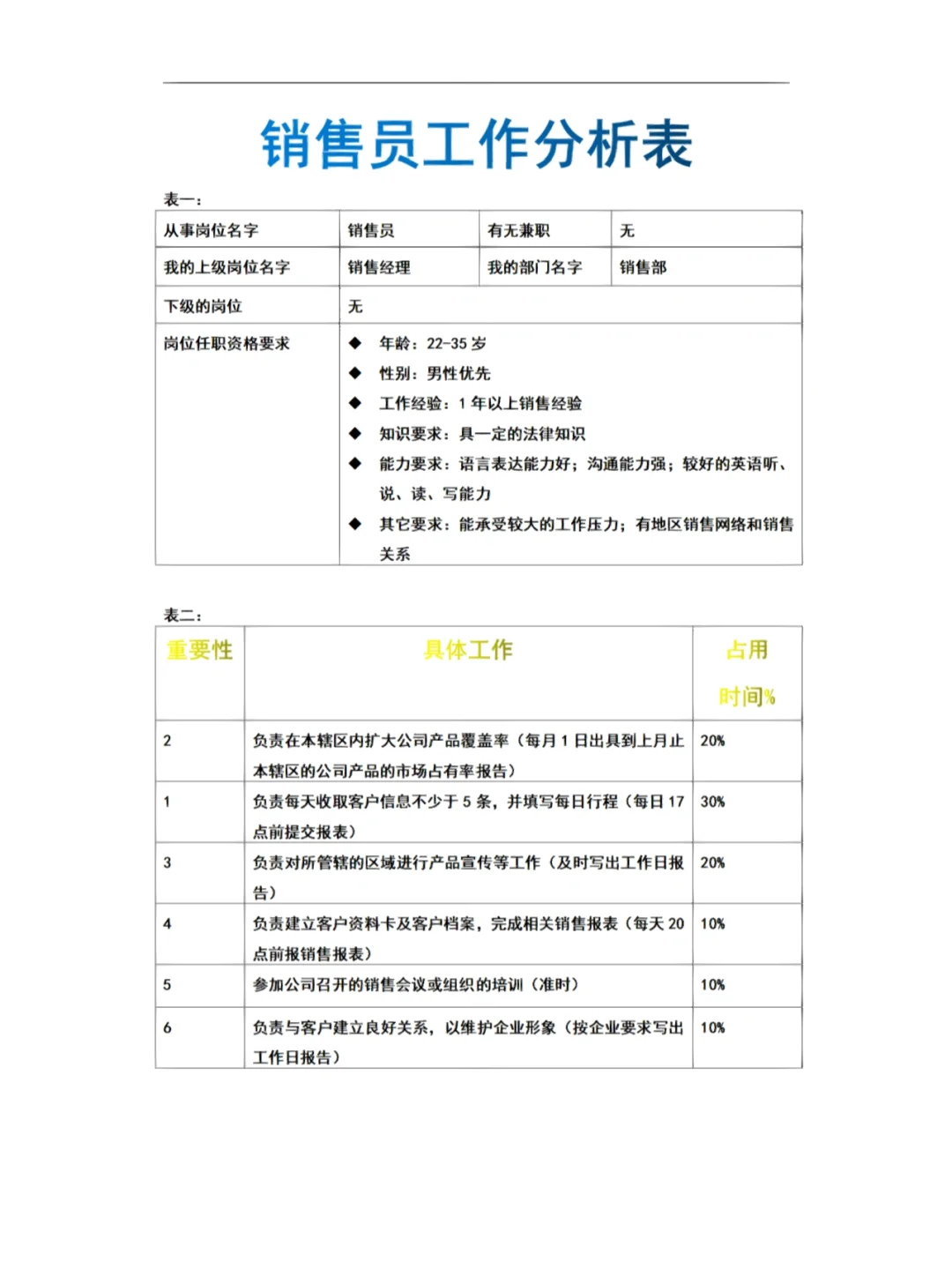 实用性超强的各岗位工作分析表