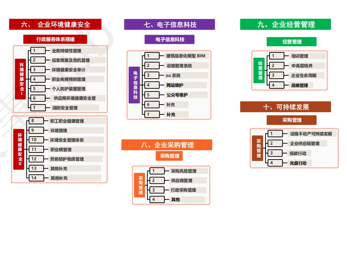 行政岗位图谱