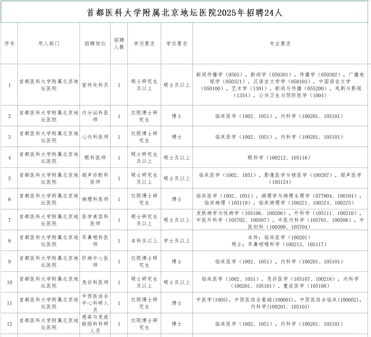 北京地坛医院2025年招聘24人