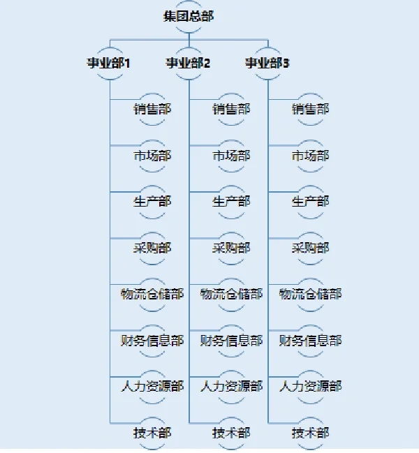 外企求职攻略：岗位对号入座