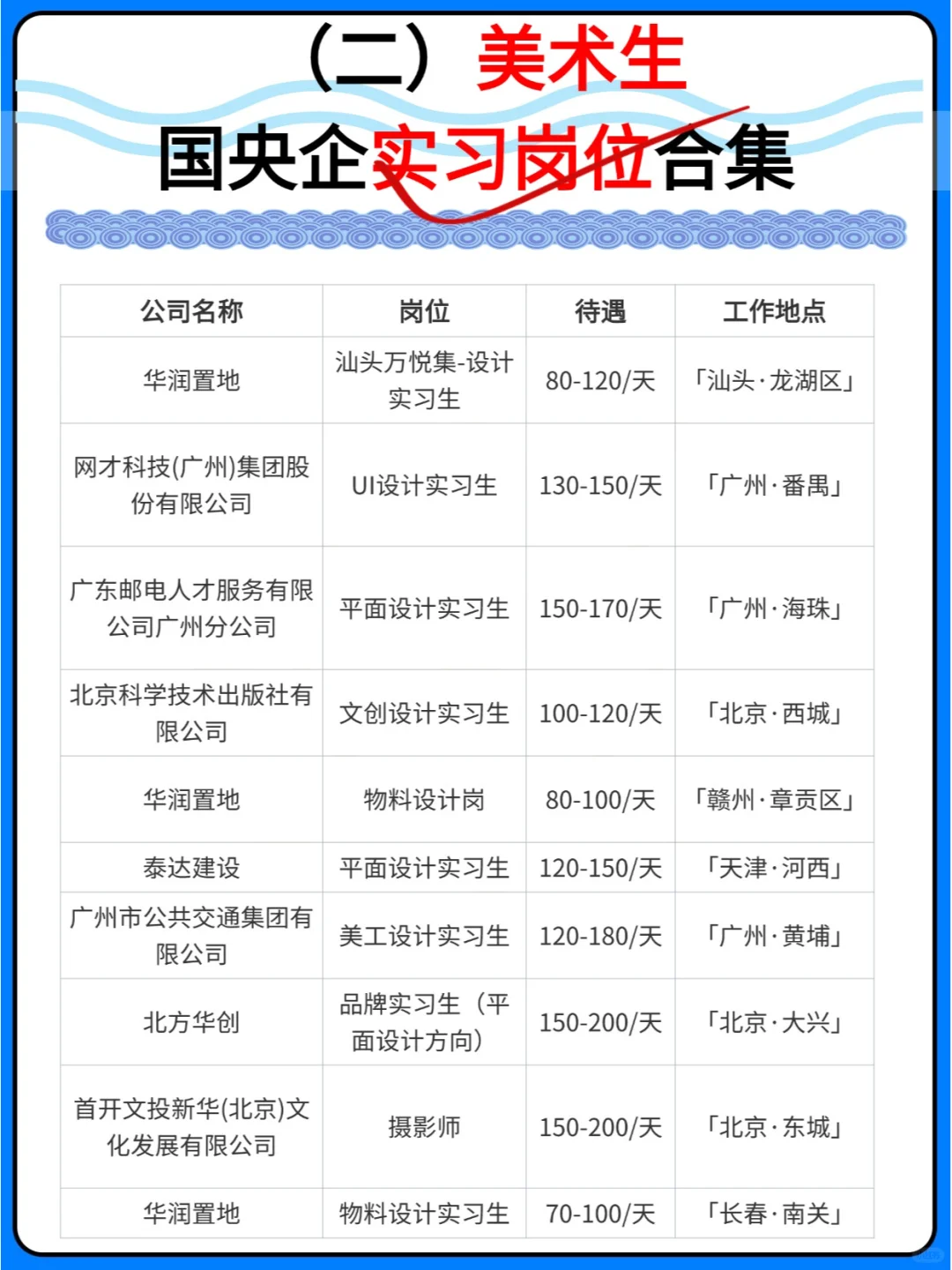 ②25/26届美术生央国企实习岗位来袭