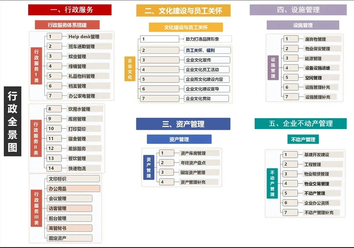 行政岗位图谱