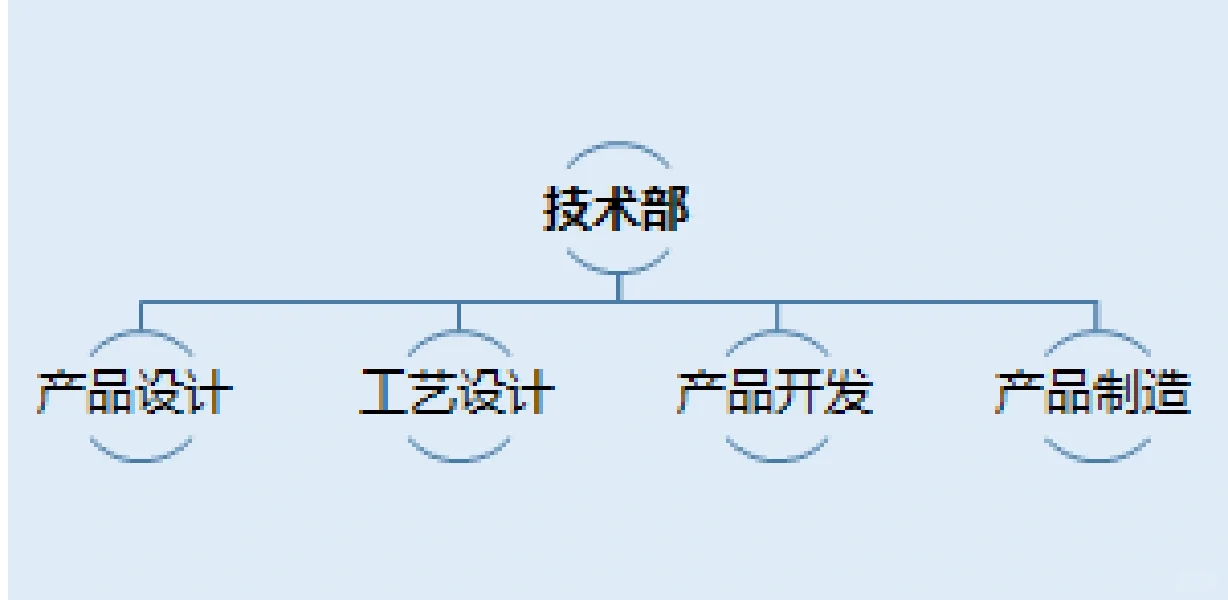 外企求职攻略：岗位对号入座