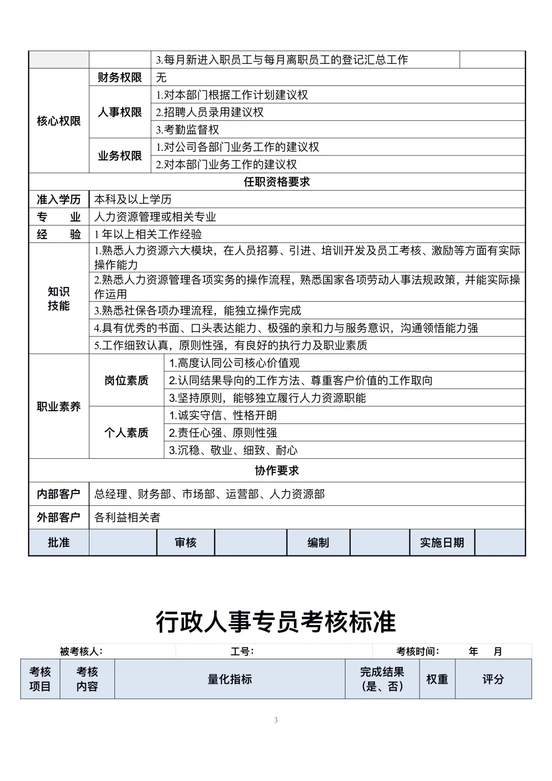 人事行政专员岗位职责，太详细了！