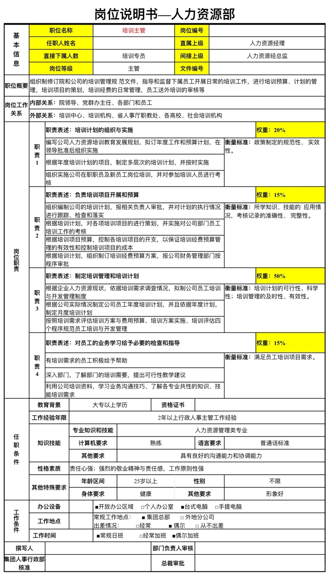 岗位说明书人力资源部