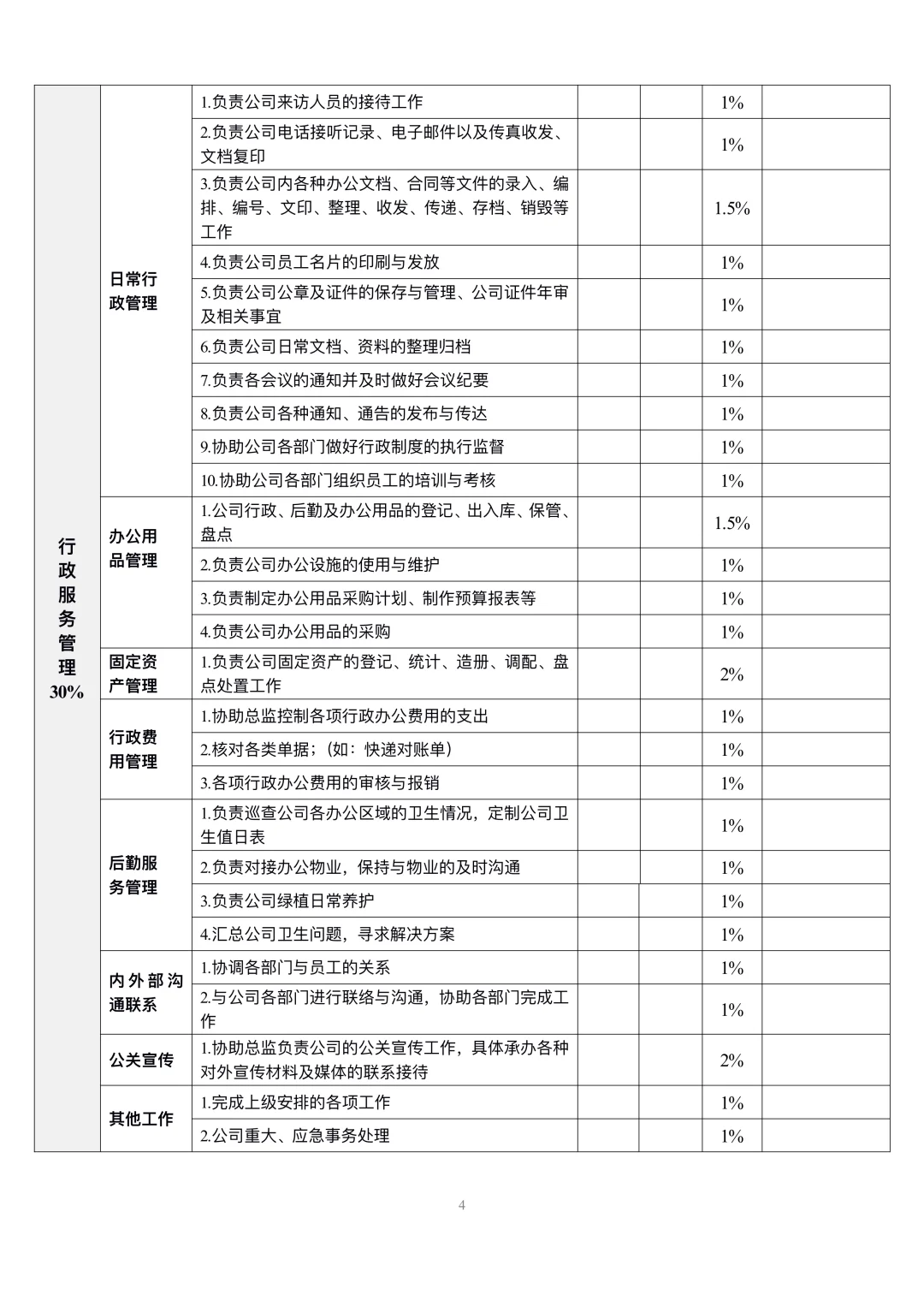 人事行政专员岗位职责，太详细了！