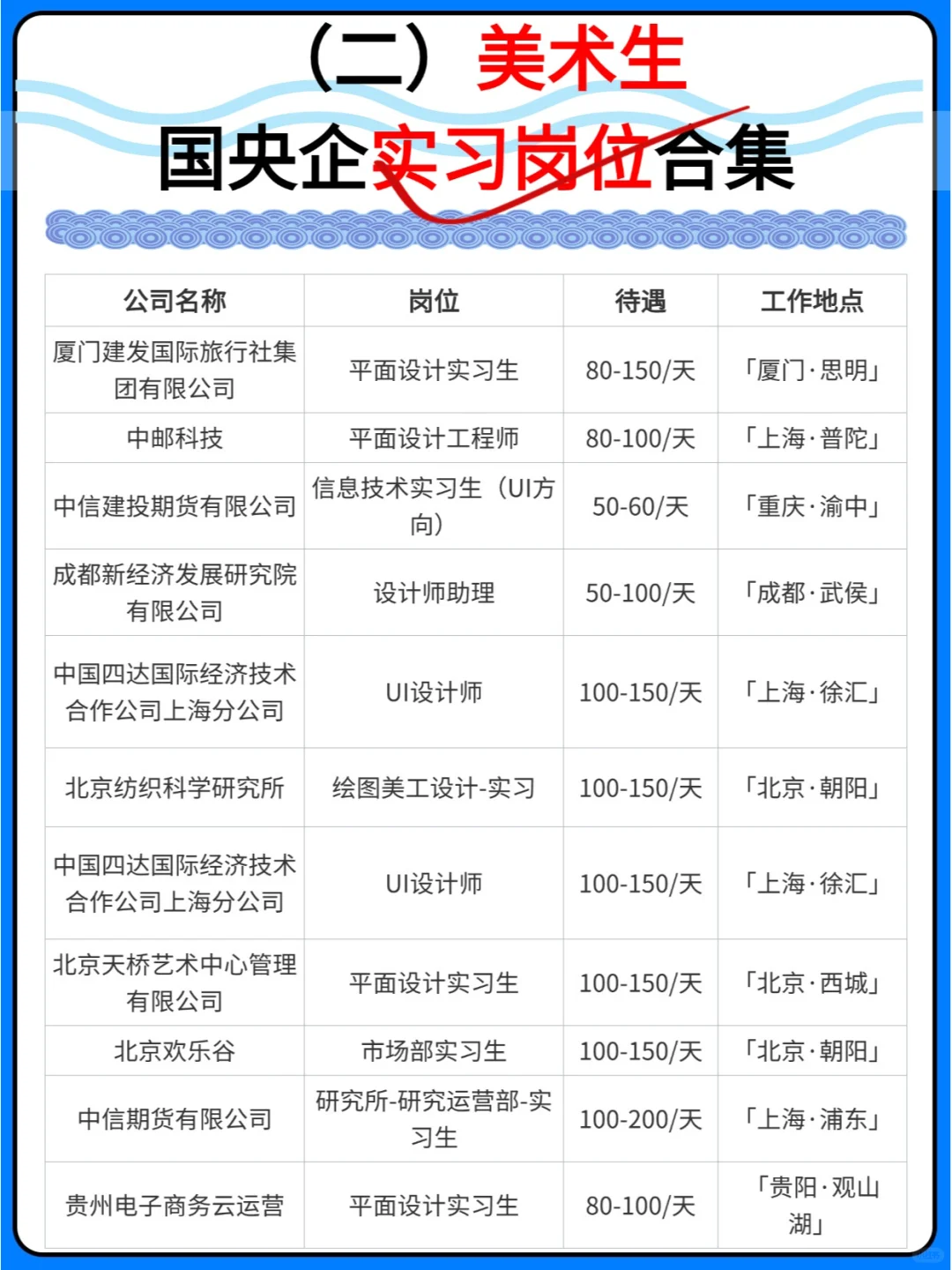 ②25/26届美术生央国企实习岗位来袭