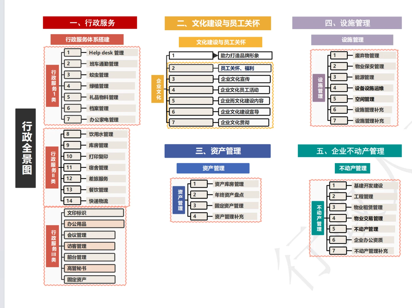 行政岗位图谱