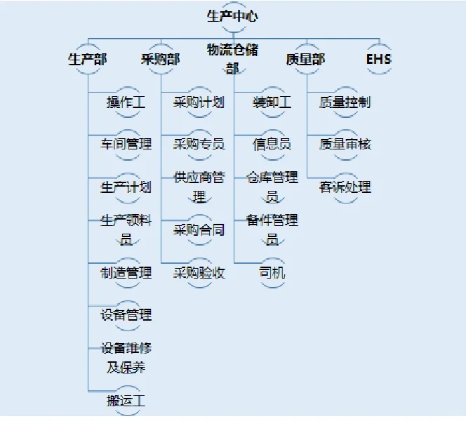 外企求职攻略：岗位对号入座