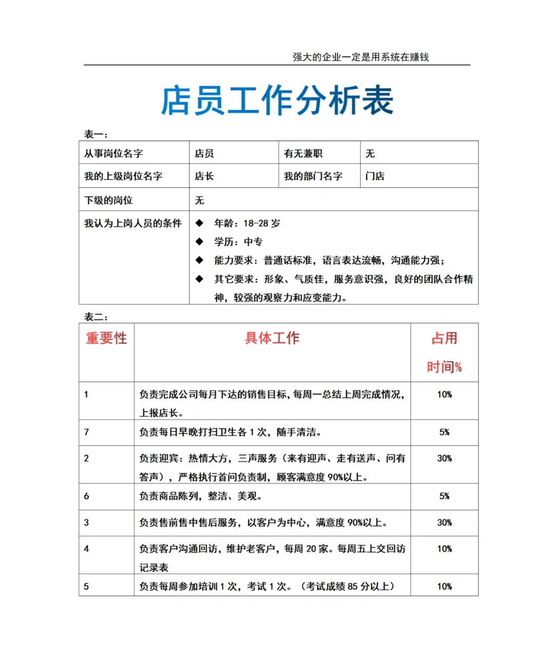 实用性超强的各岗位工作分析表