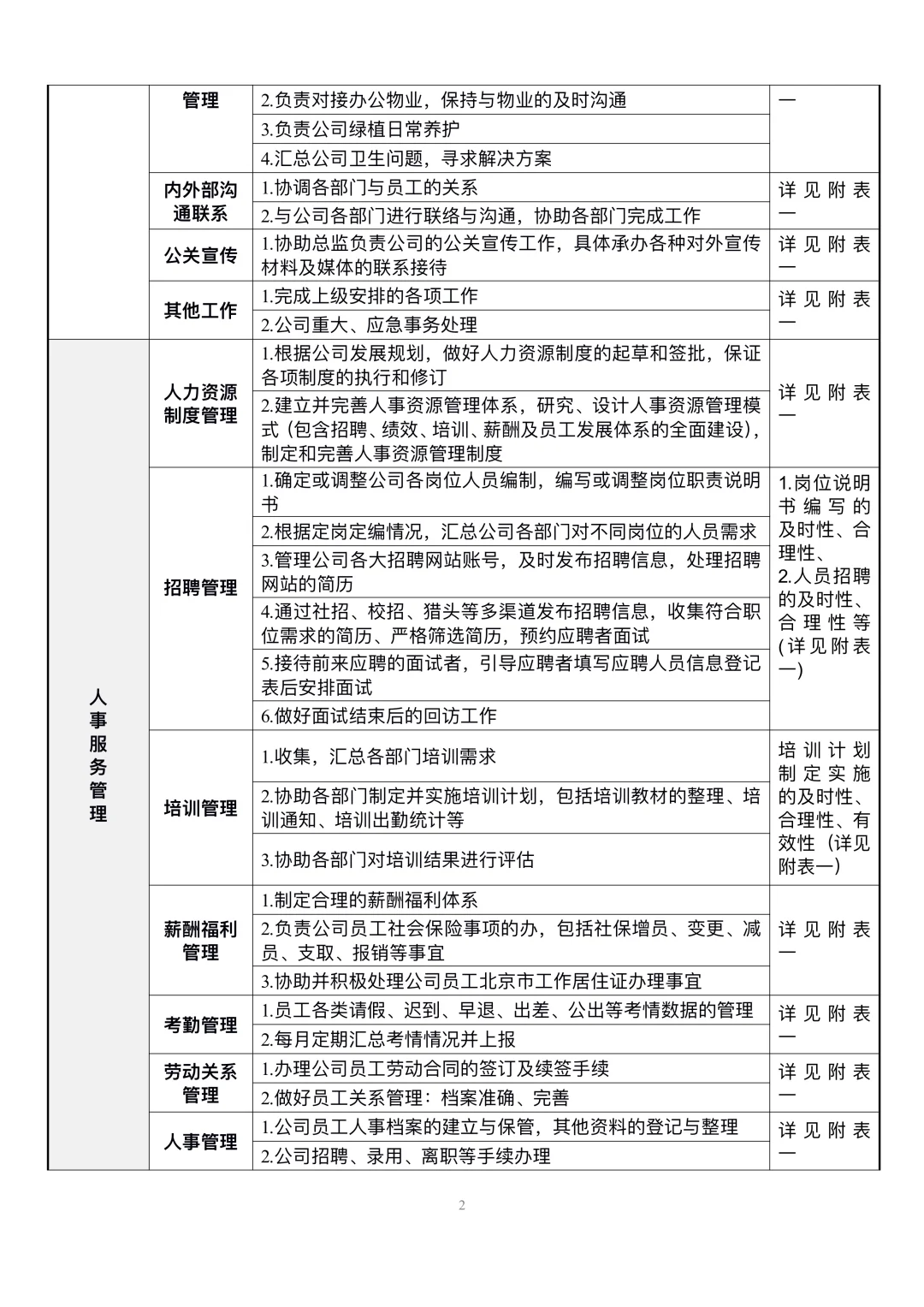 人事行政专员岗位职责，太详细了！