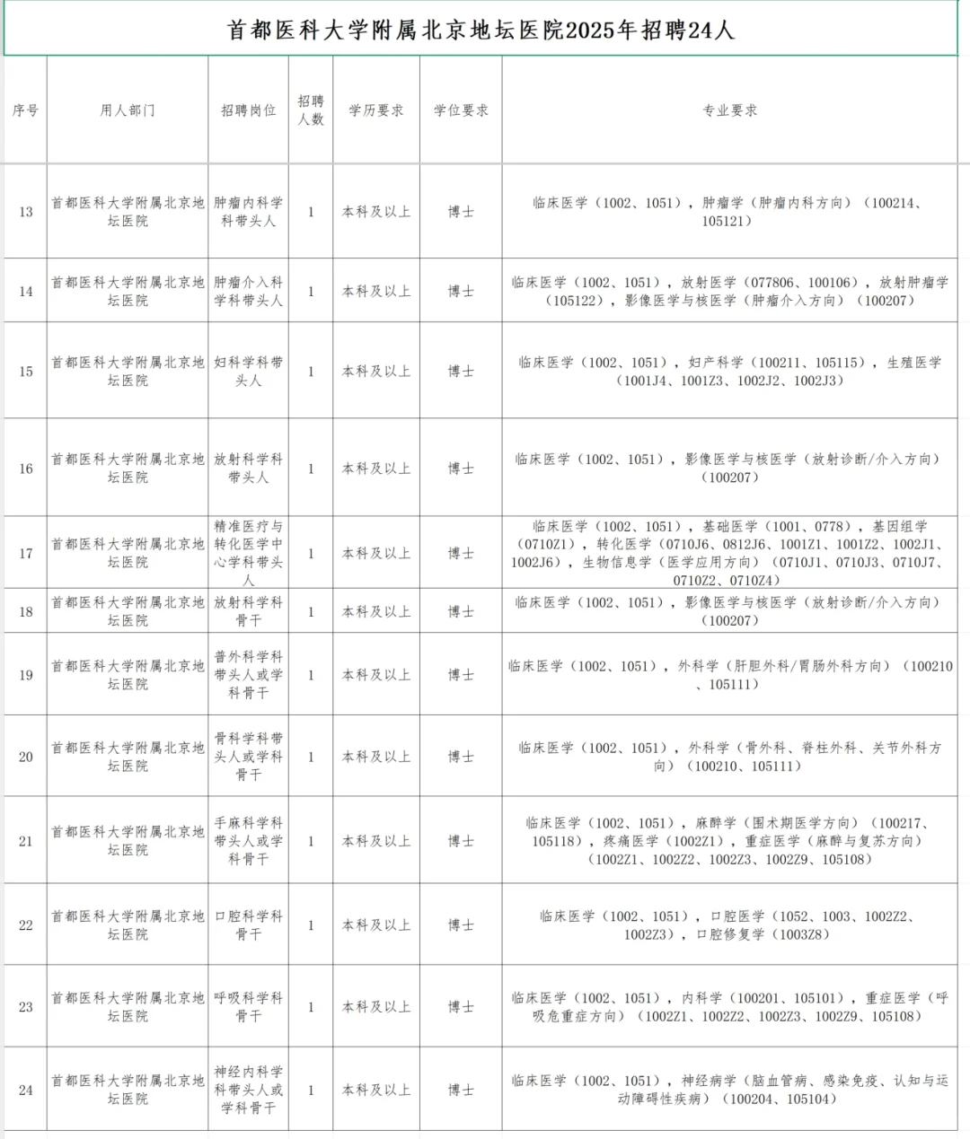 北京地坛医院2025年招聘24人