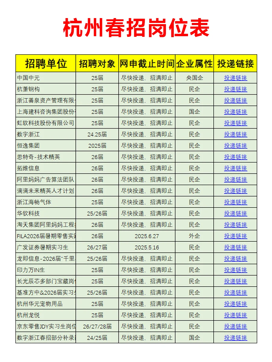 5月11日 杭州春招这么缺人，你们真的不投？